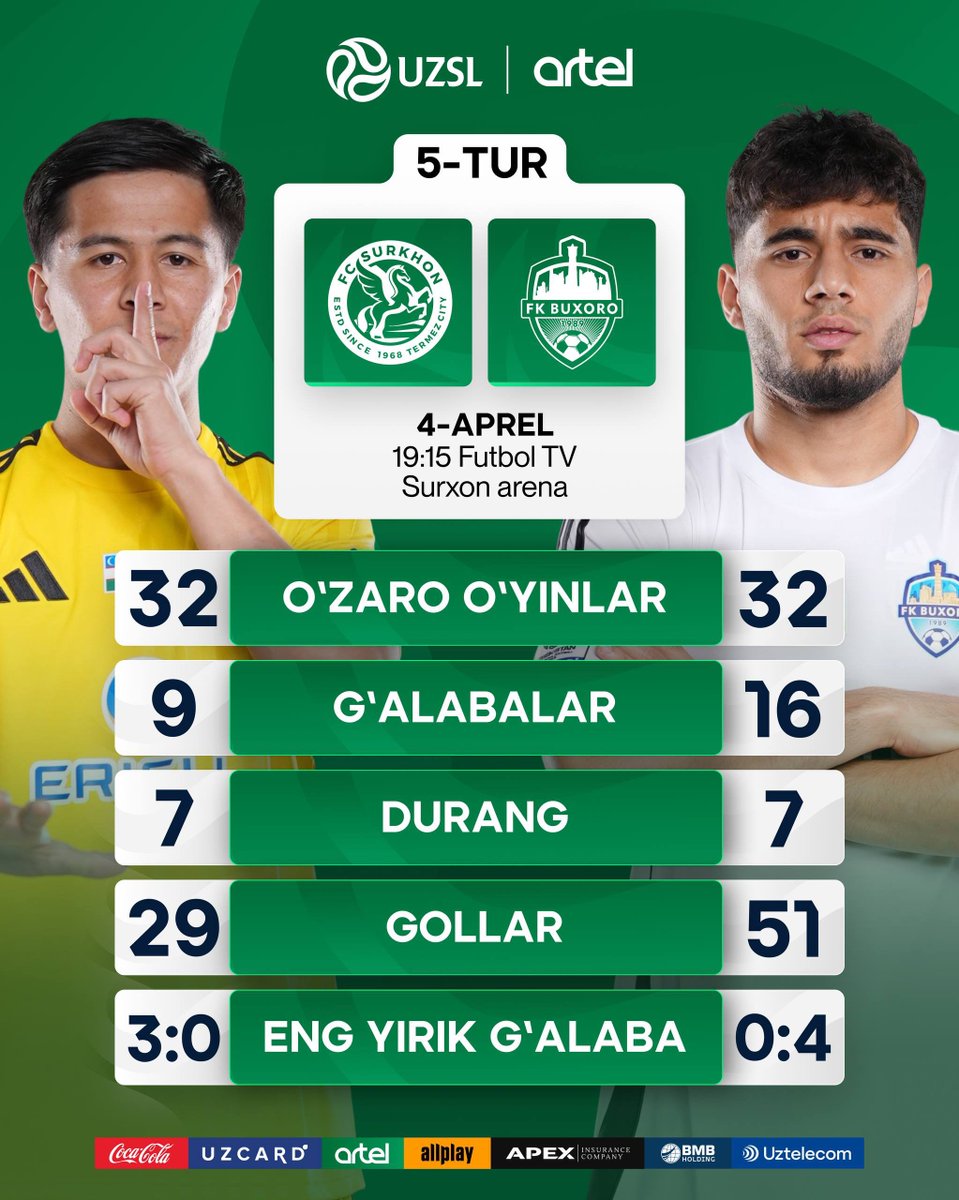 Uzbekistan Professional Football League tweet media