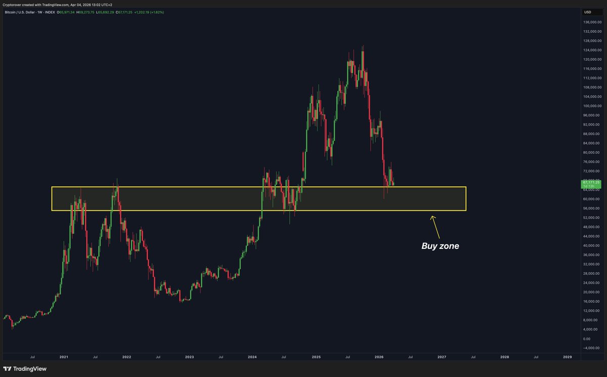 Crypto Rover tweet media