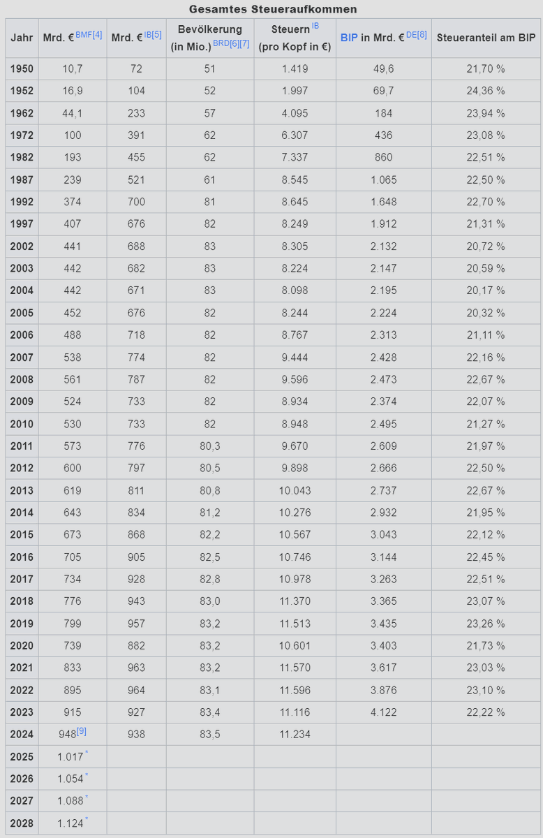 Marko#7 🇩🇪 tweet media