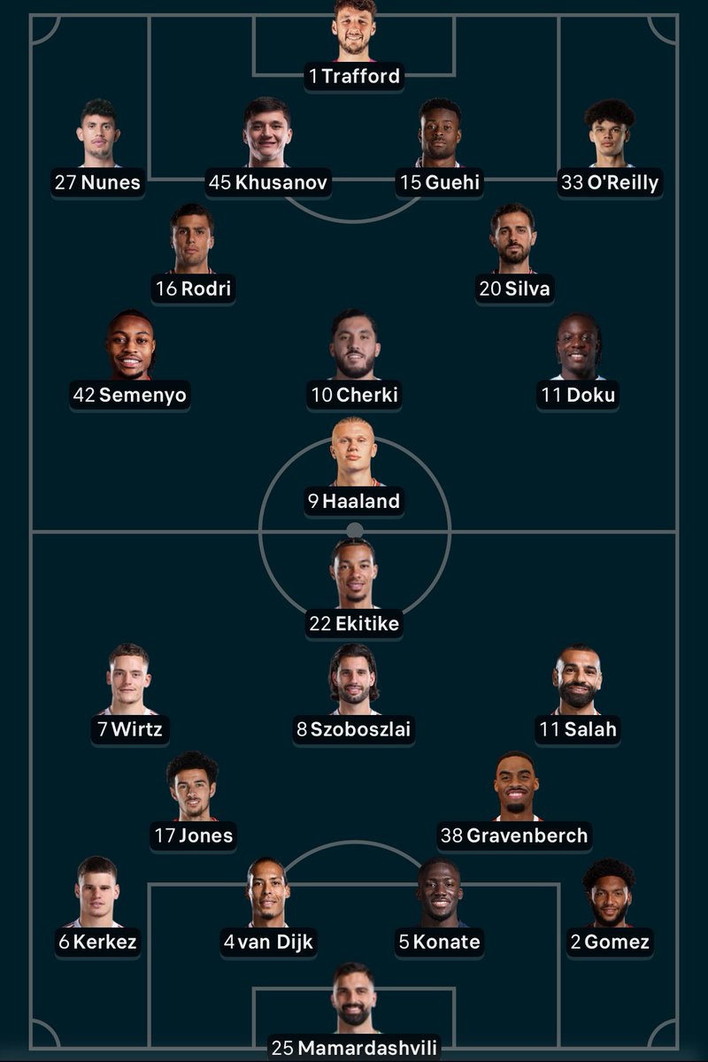 Manchester City Vs Liverpool confirmed XI for their FA Cup clash 

#MANLIV #FACUP