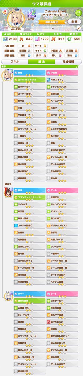 CHALDERAX_BDO's tweet photo. 因子更新しました
4月チャンミ逃げ祖用色々置きました
太鼓リッキー、クリトプロ、バレブルボンです

阿吽の呼吸、危険回避、アオハル賢など及第点にはなってると思います

よければどうぞ

ID: 841374000

#ウマ娘
#ウマ娘フレンド募集
#ウマ娘フォロワー募集 https://t.co/TENmafUi0A