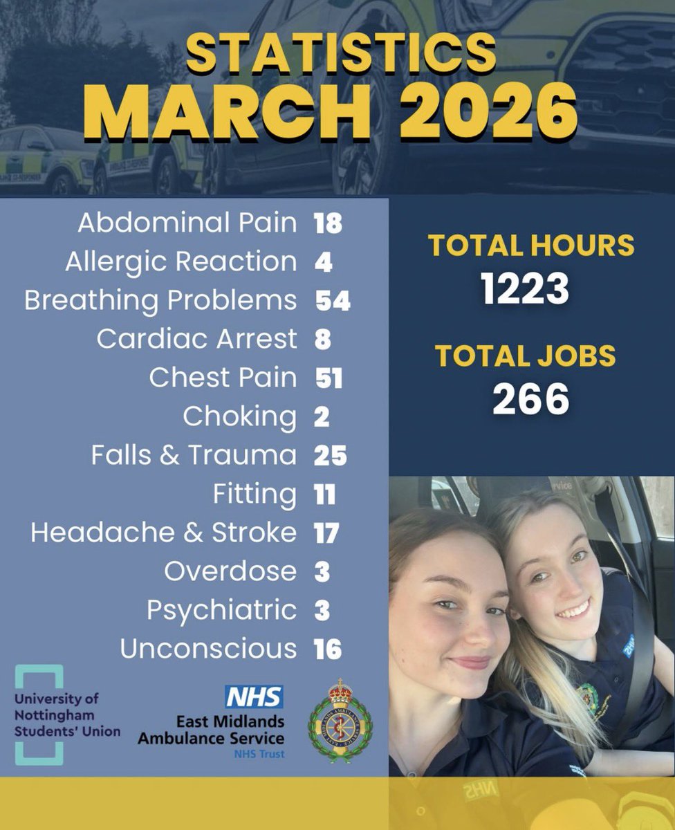 UoN Co-Responders tweet media