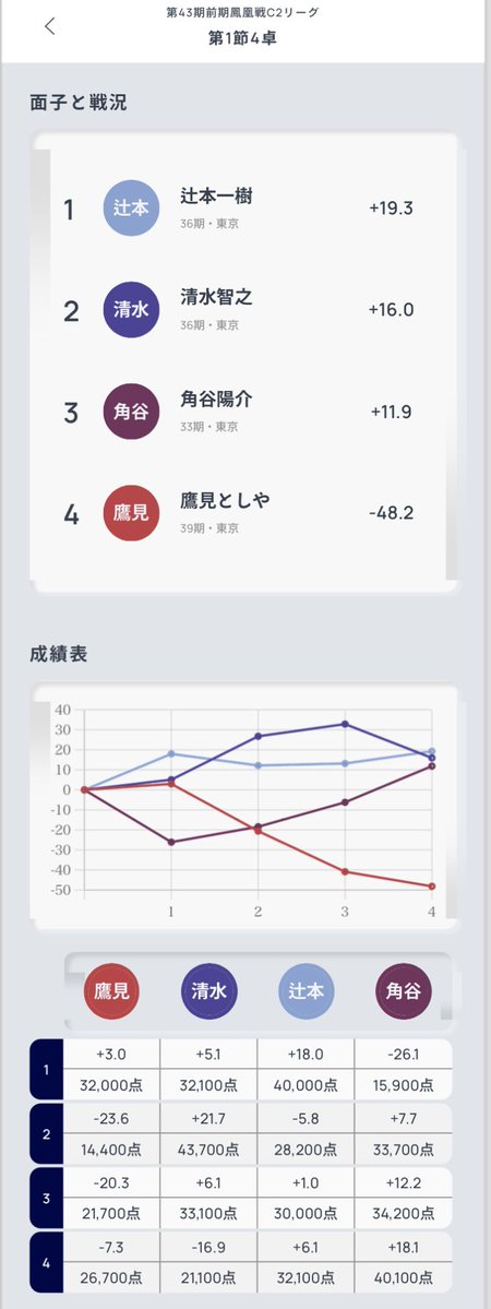鷹見としや tweet media
