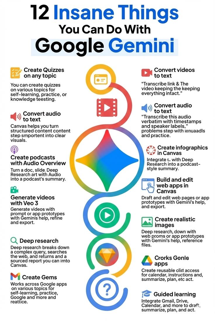 khushabu_27's tweet photo. Most people are using AI like a toy.
Power users treat it like an operating system.
Here’s what Google Gemini can actually do ↓

• Turn any topic into quizzes (learning + retention)
• Convert audio/video → structured text
• Generate podcasts from raw docs
• Build simple web apps without coding
• Create scroll-stopping visuals + infographics
• Run deep research with sourced outputs
• Generate videos from prompts
• Build reusable workflows (“Gems”)
• Integrate across Gmail, Drive, Calendar

Reality check:
90% of users → ask basic questions
Top 10% → automate thinking, content, and execution
The gap isn’t AI access.
It’s how you think.
If you’re still using AI for answers, you’re late.
Use it to build systems.