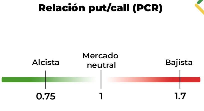 Inversora value tweet media