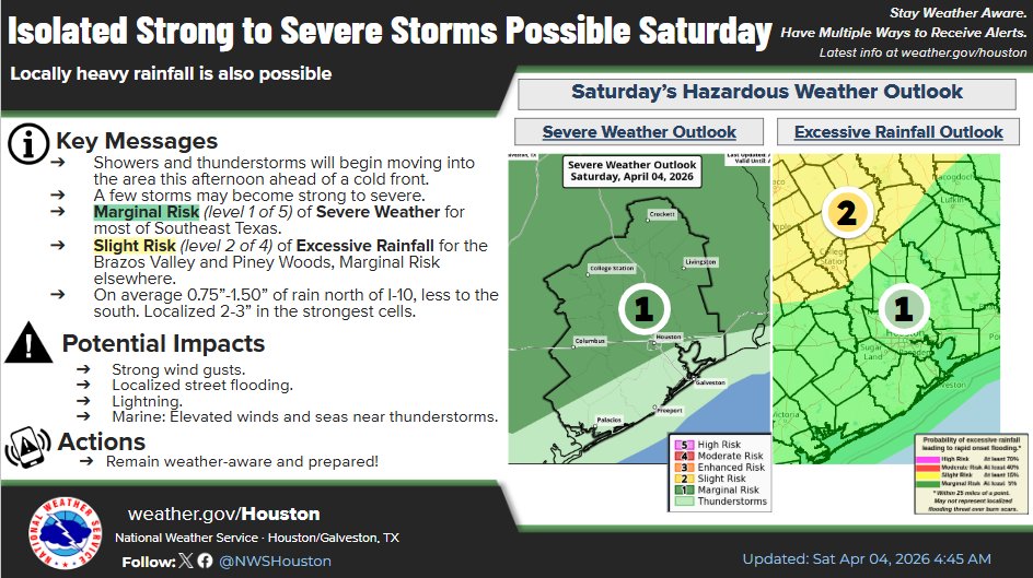 NWS Houston tweet media
