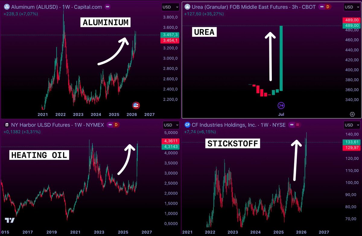 Smart Money Crypto tweet media