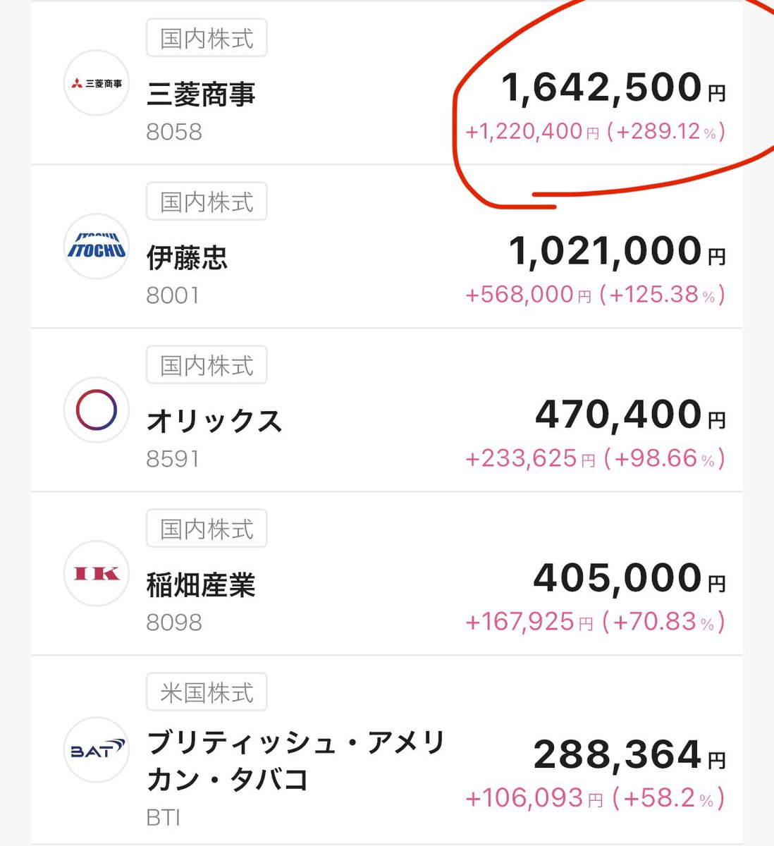 northan22's tweet image. 🔸含み益＆含み損トップ5（4月）

三菱商事＋122万円
まさに絶対王者の貫禄🫅

1️⃣三菱商事：＋122万円（＋289％）
2️⃣伊藤忠：＋56万円（＋125％）
3️⃣オリックス：＋23万円（＋98％）
4️⃣稲畑産業：＋16万円（＋70％）
5️⃣BTI：＋10万円（＋58％）

一方で…含み損（現在4銘柄）