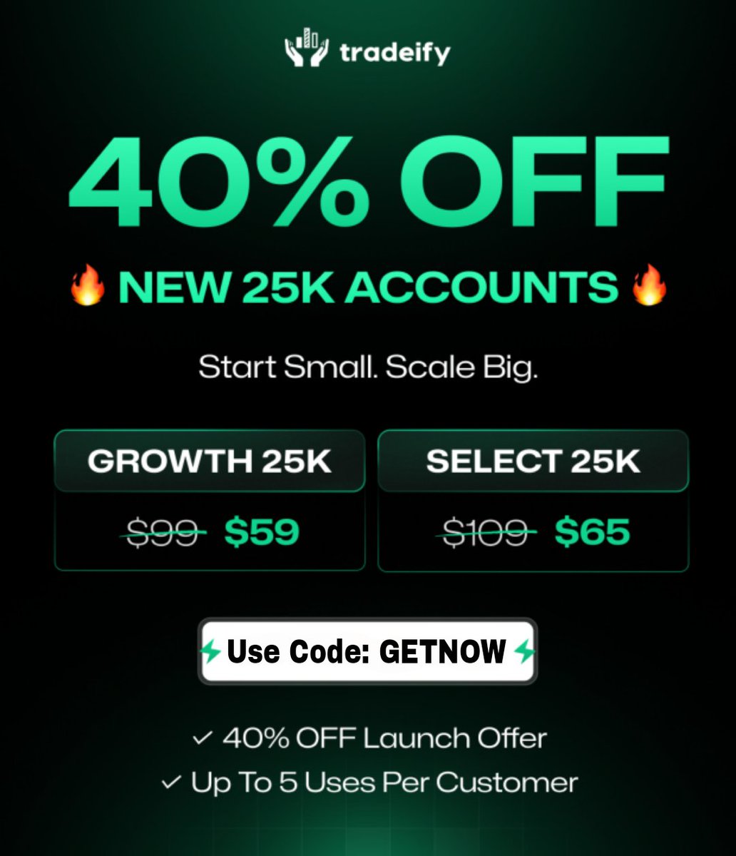 FuturesFirm's tweet photo. @Tradeify One Time eval fee!! 🔥

Also to always get the best deals on My Funded Futures Use Code: 𝗚𝗘𝗧𝗡𝗢𝗪

Discount Link: https://t.co/IejxbskVNb https://t.co/T8p5tz4ezz