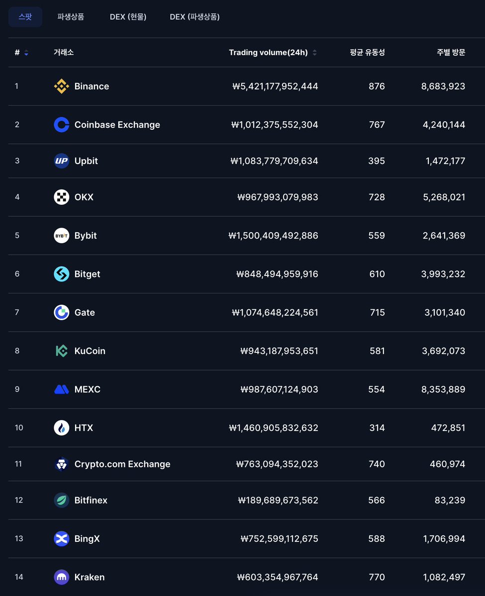 Crypto SunMoon(해달)🦅 tweet media