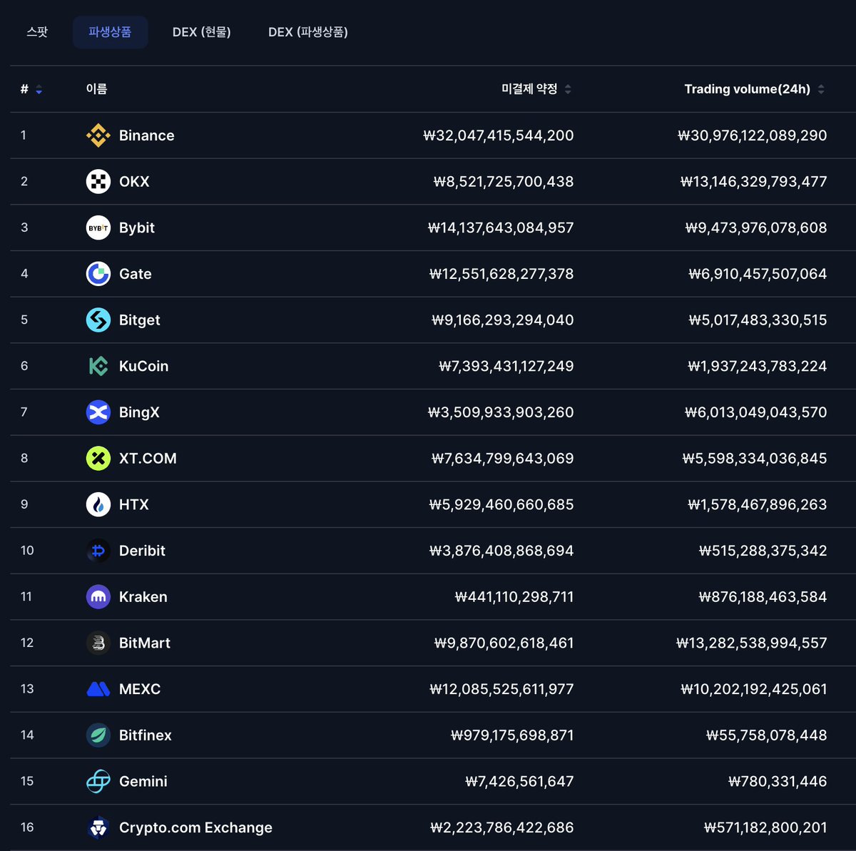 Crypto SunMoon(해달)🦅 tweet media