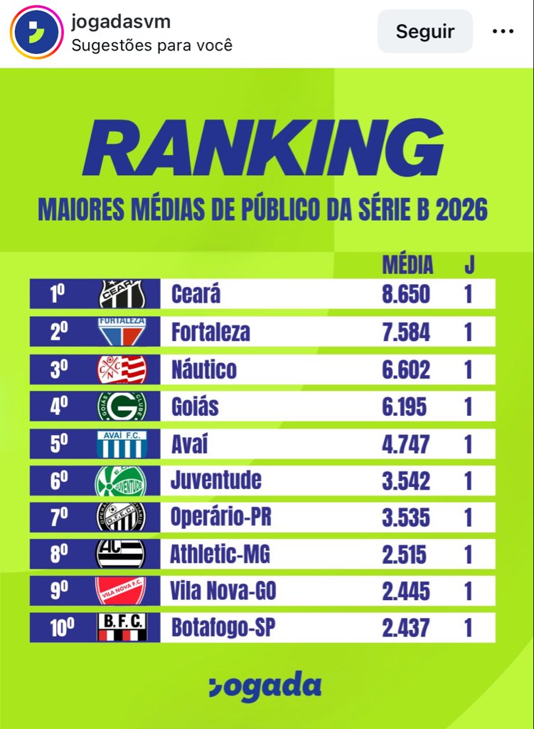 Central do Futebol Cearense tweet media