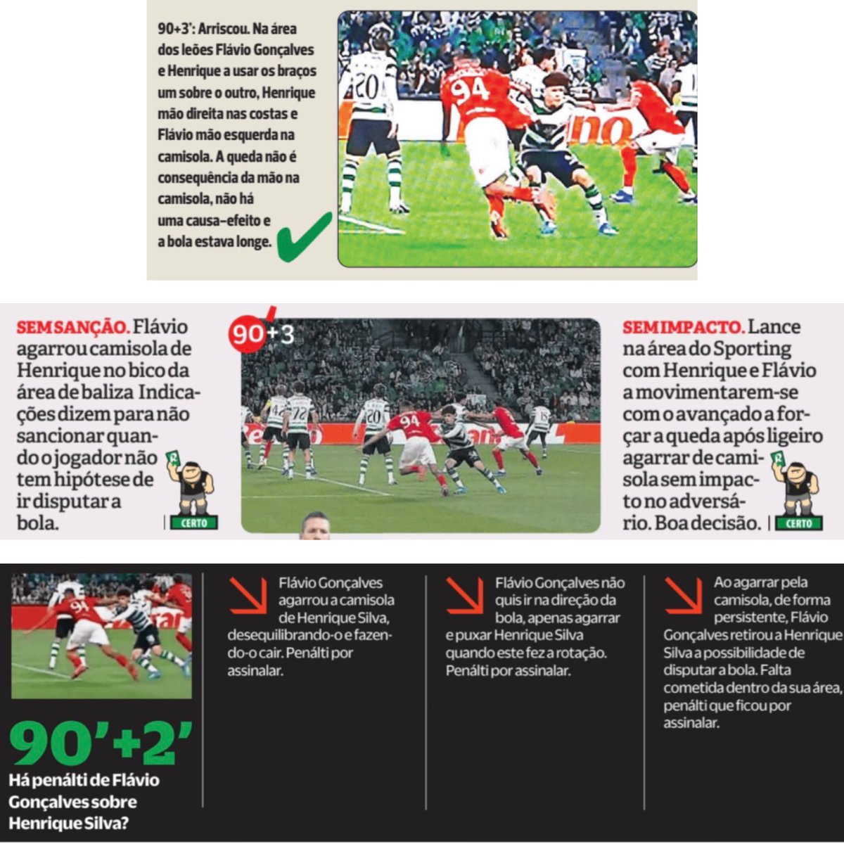 SportingAdep06's tweet image. No fim das contas, o grande escândalo e roubo resume-se a uma falta mal assinalada sobre Mangas, em que o VAR não podia intervir.

Tudo o resto foram lances bem ajuizados e praticamente unânimes.

Não analisaram a grande penalidade que ficou por marcar sobre o Geny aos 17’,