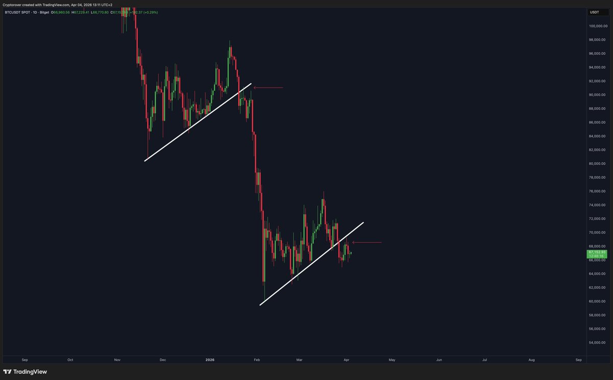 Crypto Rover tweet media