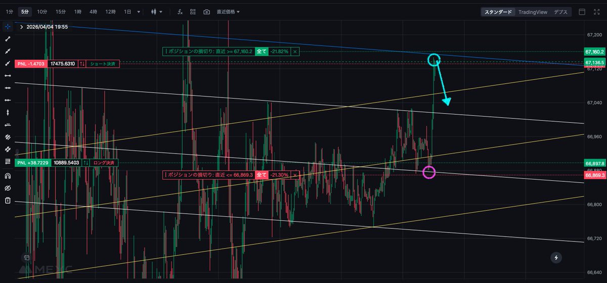 みるくちゃん@FXミルキーライン💗 tweet media