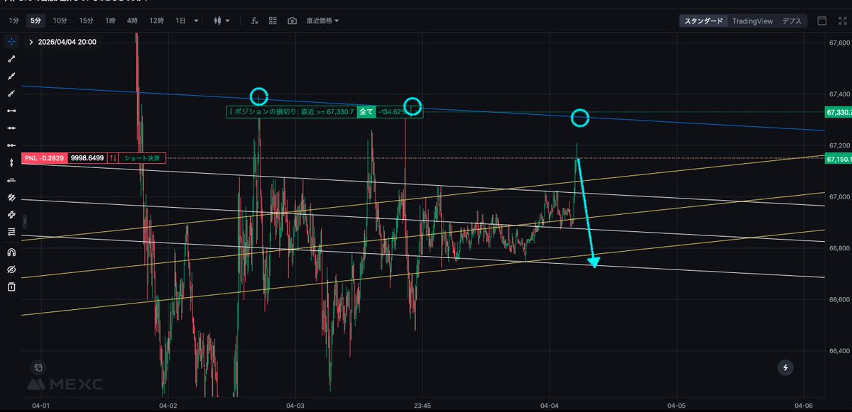 みるくちゃん@FXミルキーライン💗 tweet media