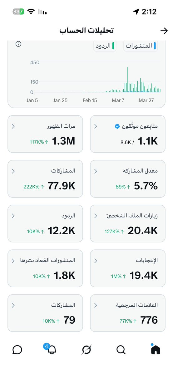 عبير tweet media