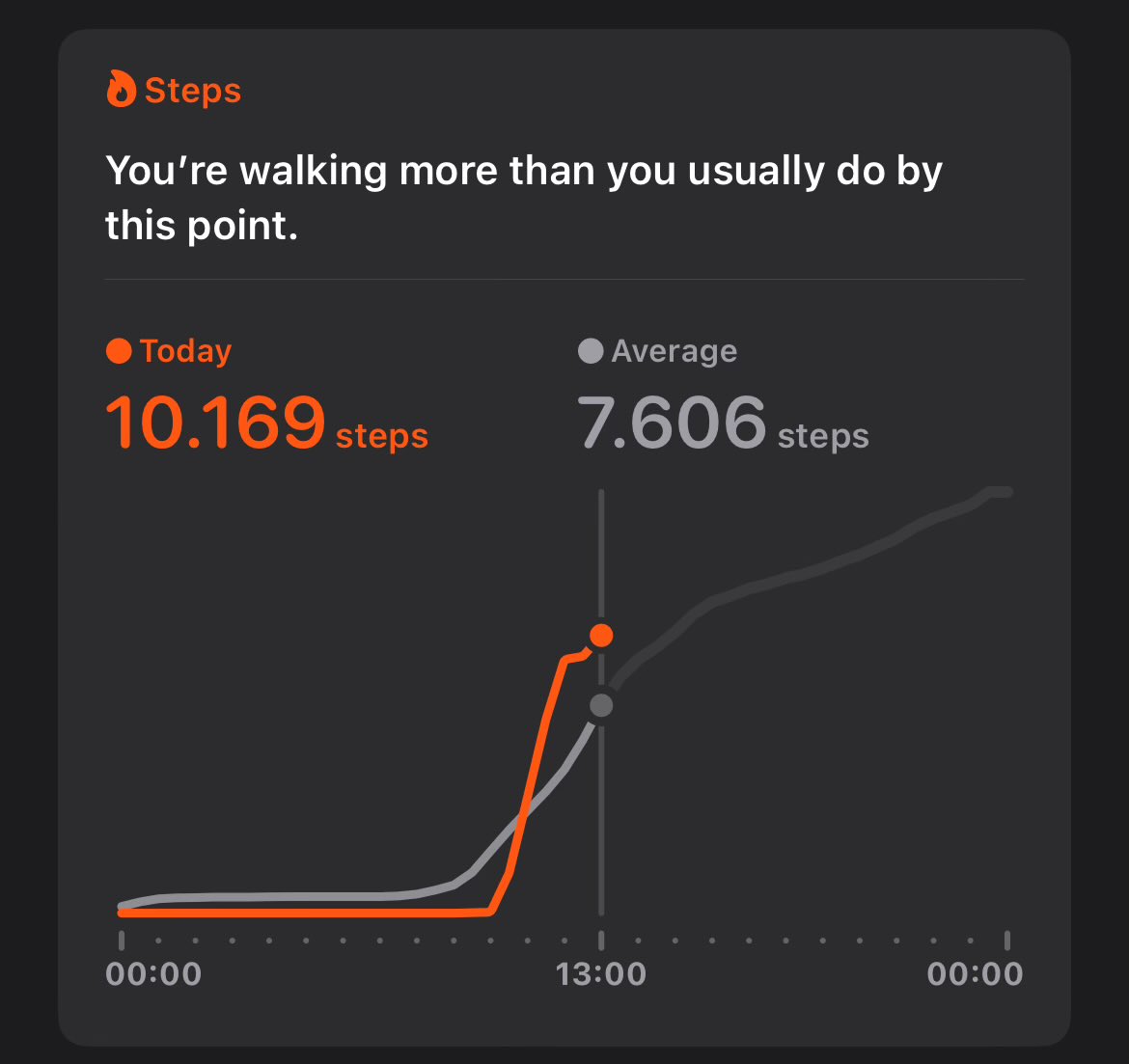 lou ᯓ✦* tweet media