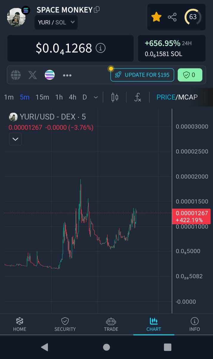 ちょっと色々今日忙しいな。
1つ言っとくね
$YURI
のOGはこれだからね。
宇宙行くお猿さんね🐒
常にOGが勝つってことね🖤
6kpSmDFpra8TFUk2XBAKzV9aKAg94e4LhmVS6TUcpump