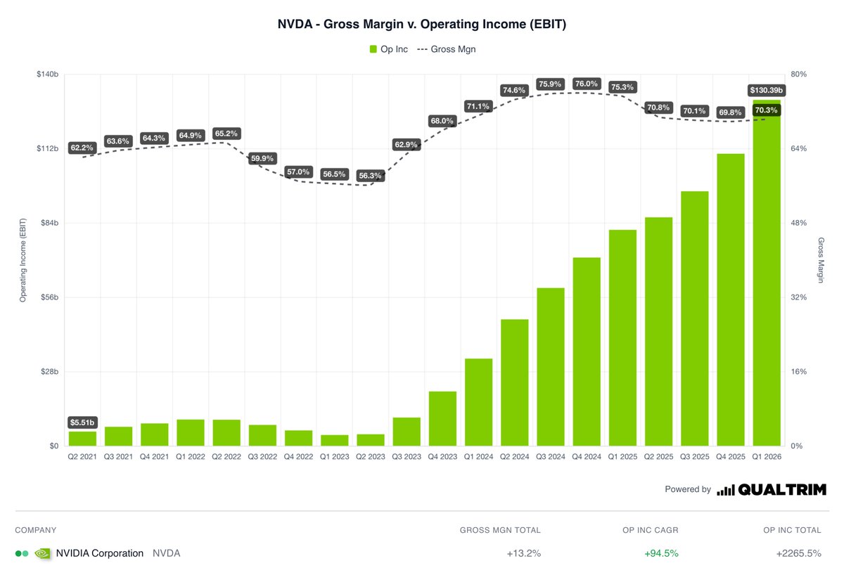 Qualtrim tweet media