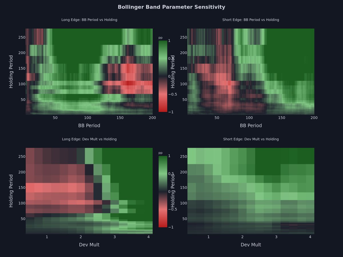 EdgeTools_org's tweet photo. Buy the Panic: What 20 Million Bollinger Tests Found

https://t.co/06bqk1AdMW

@tradingview https://t.co/zb3jAqDvFp