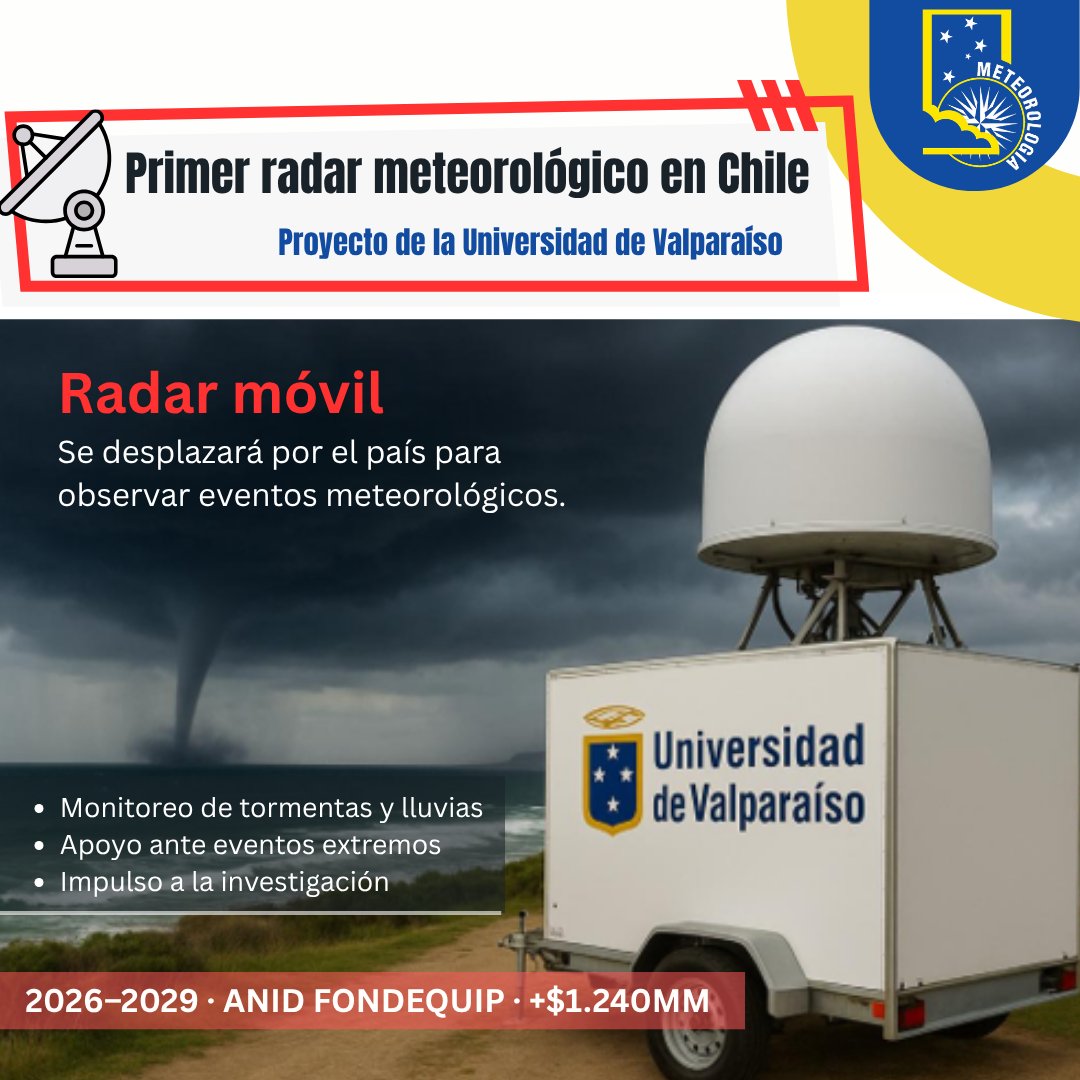 Departamento de Meteorología UV tweet media