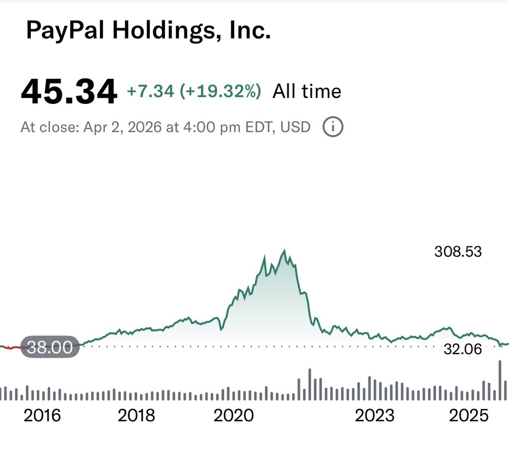 Mariusz | Investing in the UK 🇬🇧 tweet media