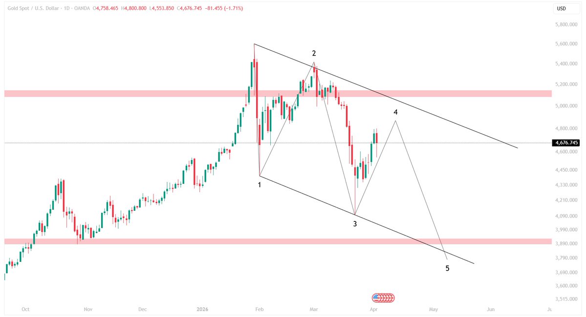 Dr. Chart MAZEN⭐️ tweet media