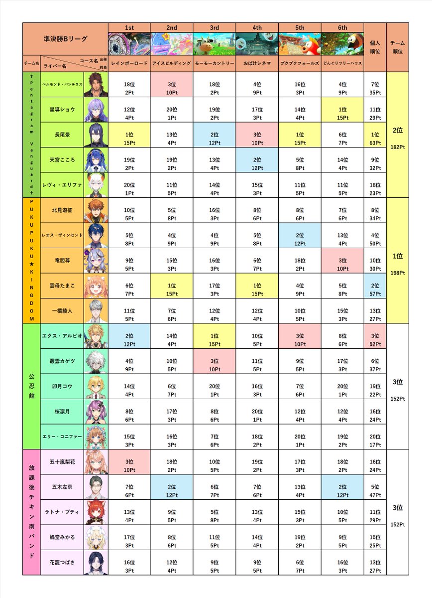 シロイソラ＠マリカにじさんじ杯関連まとめ作成中 tweet media