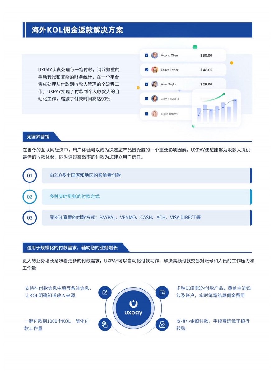 UxpayCoco's tweet photo. https://t.co/CdkbhmLKpJ全球付款产品介绍 https://t.co/qQtzbwzCDH