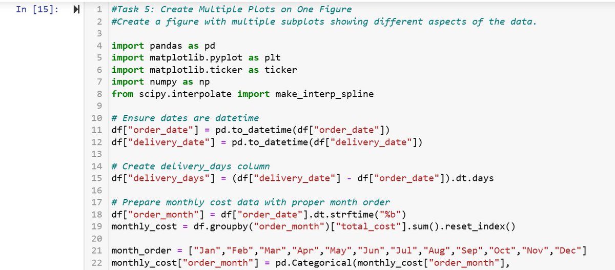 techiehub_28's tweet photo. Week 9 of 16 learning Python in public with @TDataImmersed

Focused on turning raw numbers into visual stories using Matplotlib; formatting charts, and creating dashboards that tell a clear story.

My progress👉: https://t.co/8RdXV0lwWV

@DabereNnamani
@ThePSF
#TheDataImmersed https://t.co/6dFu46ASPz