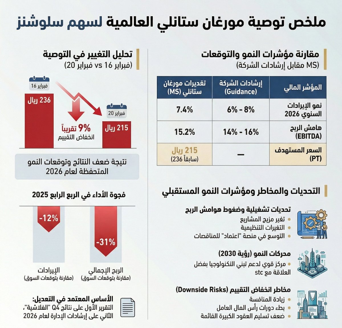 مستثمر ملائكي tweet media