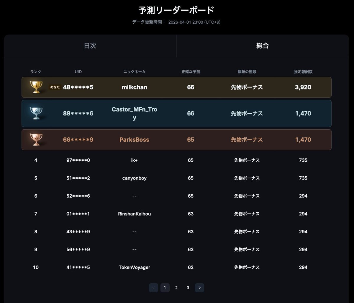 みるくちゃん@FXミルキーライン💗 tweet media