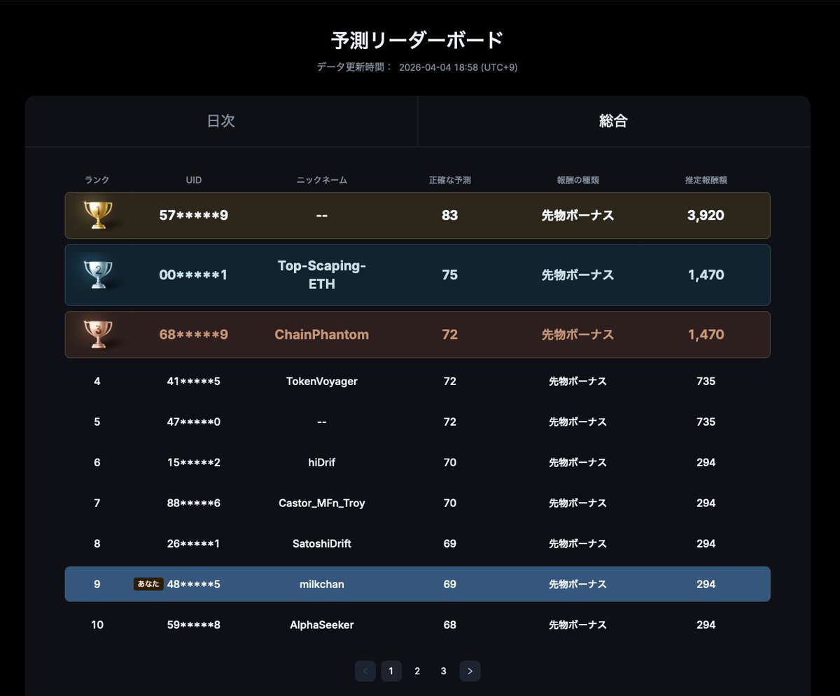 みるくちゃん@FXミルキーライン💗 tweet media