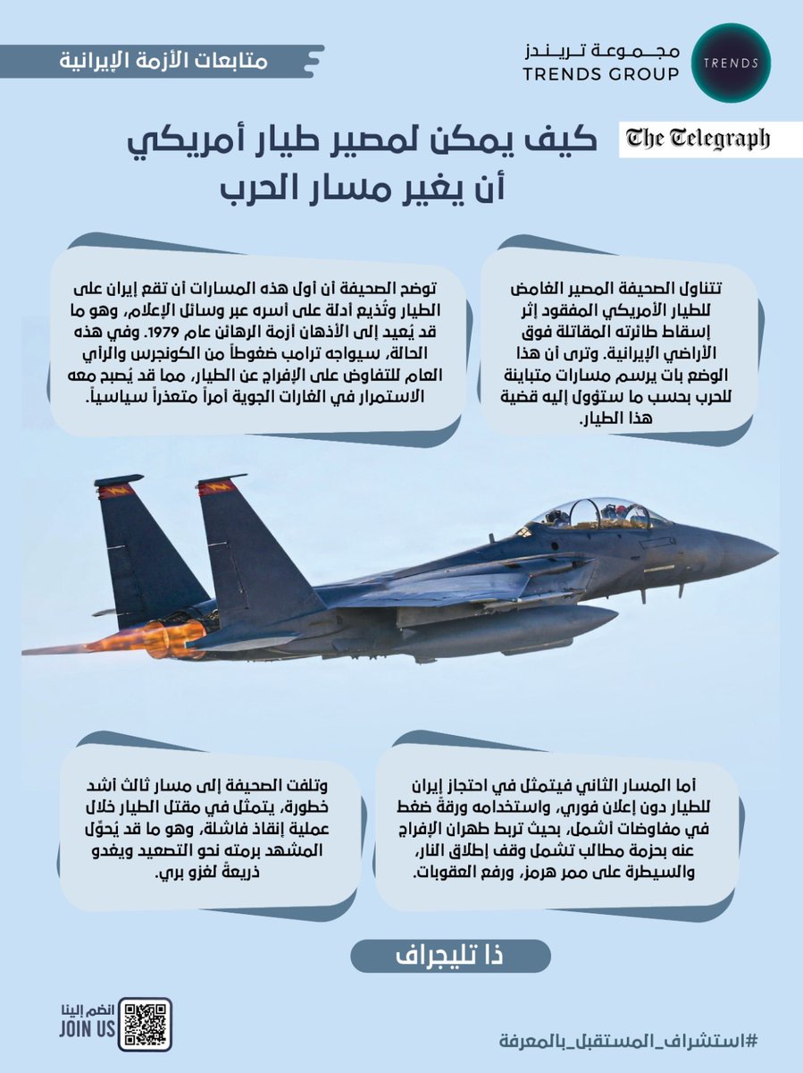 TRENDS Group tweet media