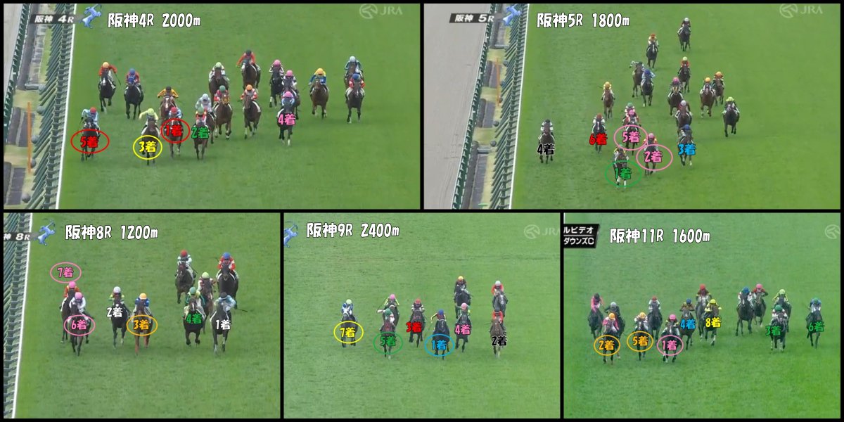 oikirikeiba's tweet photo. 大阪杯に向けて
馬場読み

土曜の芝レースは5つ
阪神4R 2000m
阪神5R 1800m
阪神8R 1200m
阪神9R 2400m
阪神11R 1600m

さすがに雨を含んだ馬場
先週までのような超高速ではない。

結果的には稍重馬場までで
超低速馬場という感じでもなく
少し雨を含んだ普通の馬場という印象。

○で囲んでいる馬が4コーナー3番手以内
一見すると前が残っているような印象を受けるかもしれませんが
じっくりひも解くと意外とそうでもない。

根本的に競馬とはそもそも
・不利を受けない
・ロスが少ない
イン前を走れる馬が有利です。
それを念頭に置いて

【馬場の伸びどころ】
と合わせて、ひも解いていきます。

前半
まだ良馬場で行われていた4レースと5レース。

ここまでは素直に前が残りやすい（残せる）馬場。
伸びどころはラチから3～4頭目が最もロスなく回せるヴィクトリーロード。
最内もまだ伸びる。
阪神5Rで最内イン突きした4着馬（ルメール）は唯一後方から持ってきています。

後半8レース以降は馬場に変化が表れます。
稍重馬場になって、最内は伸びにくくなっています。
インが伸びにくくなった分、外も伸びるようになってきた
言い換えれば外からでも伸びるようになってきた。

それに騎手も気付いて、特に9レースは大きく内を空けてのレースとなりました。
伸びるヴィクトリーロードとしては2頭分ほど外になって、ラチから5～6頭目が伸びどころに変貌。

メインのチャーチルダウンズカップでは、
その伸びどころを通ったアスクイキゴミ×坂井瑠騎手が勝利を収めました。
2着には逃げて粘った14人気のユウファラオが大穴。
前走はダートを試していたり、昨夏は洋芝で好走していたりとパワータイプ。
だからこそ、イン寄りの進路をとってもこなせたことが大きい。
有力馬が外々に進路をとる中、インにこだわった走りで
ロスゼロの競馬ができたことが、大穴をあけた要因。
これは松若騎手を褒めるしかないという騎乗ぶりです。

3着バルセシートは大外からまとめて差し切る勢いで伸びましたが坂を上がったところで
前の2頭と脚色が同じに。
馬場が悪くスタミナを使い切ったこともあるでしょうし、
伸びどころとして
ゴール前は馬場差がなかったことも影響したのかもしれません。

いずれにせよ、大外一気でまとめて差し切るのは難しい。
馬場の中ほどを伸びる進路を取れる馬が良いでしょう。

【明日の馬場の予想】  
天気予報としては0時ころまで降って、その後は降らない。
開催としては「重か稍重」スタートで、もしかすると大阪杯のころには良馬場に回復しているかもしれません。

明日は大阪杯までに4R・6R・8R・10Rで芝レースが組まれています。
ここで私の馬場予想を残しておきます。

前半の4Rと6Rは今日と同じく、外めのラチから5～6頭目が伸びどころになるかなと。
そして、徐々に馬場乾いていくに連れてインが回復。
個人的な狙い目は8レース。
ここがまだバレにくく、かつインが伸び始めるレースになるのでは、と想定。

つまり、逃げ想定されるモアリジットが穴狙いとして面白いかも、と考えています。

そして、大阪杯の頃にはもう内外フラットという馬場に戻っている。
想定的に距離ロスのない、インが有利になってくるのでは、と個人的には考えています。
このあたりの答え合わせは、8Rと10Rで見極めたいかなと思います。