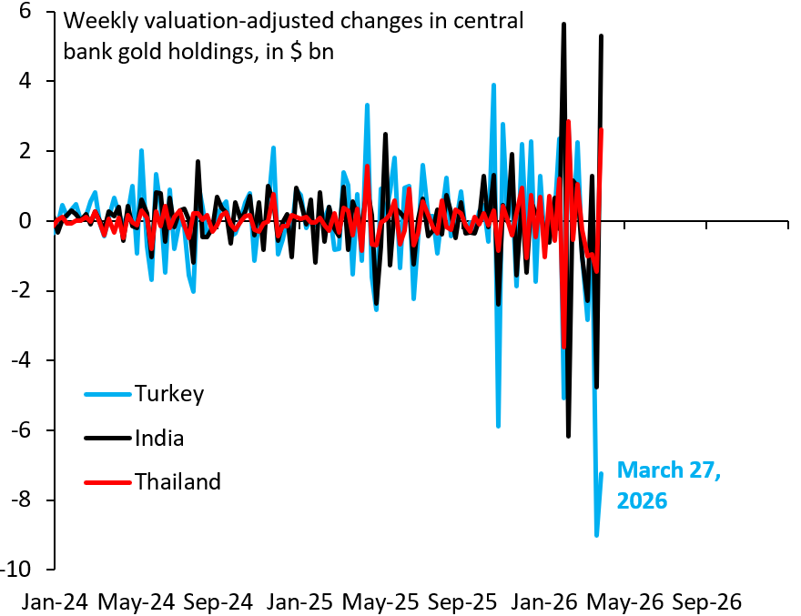 Robin Brooks tweet media