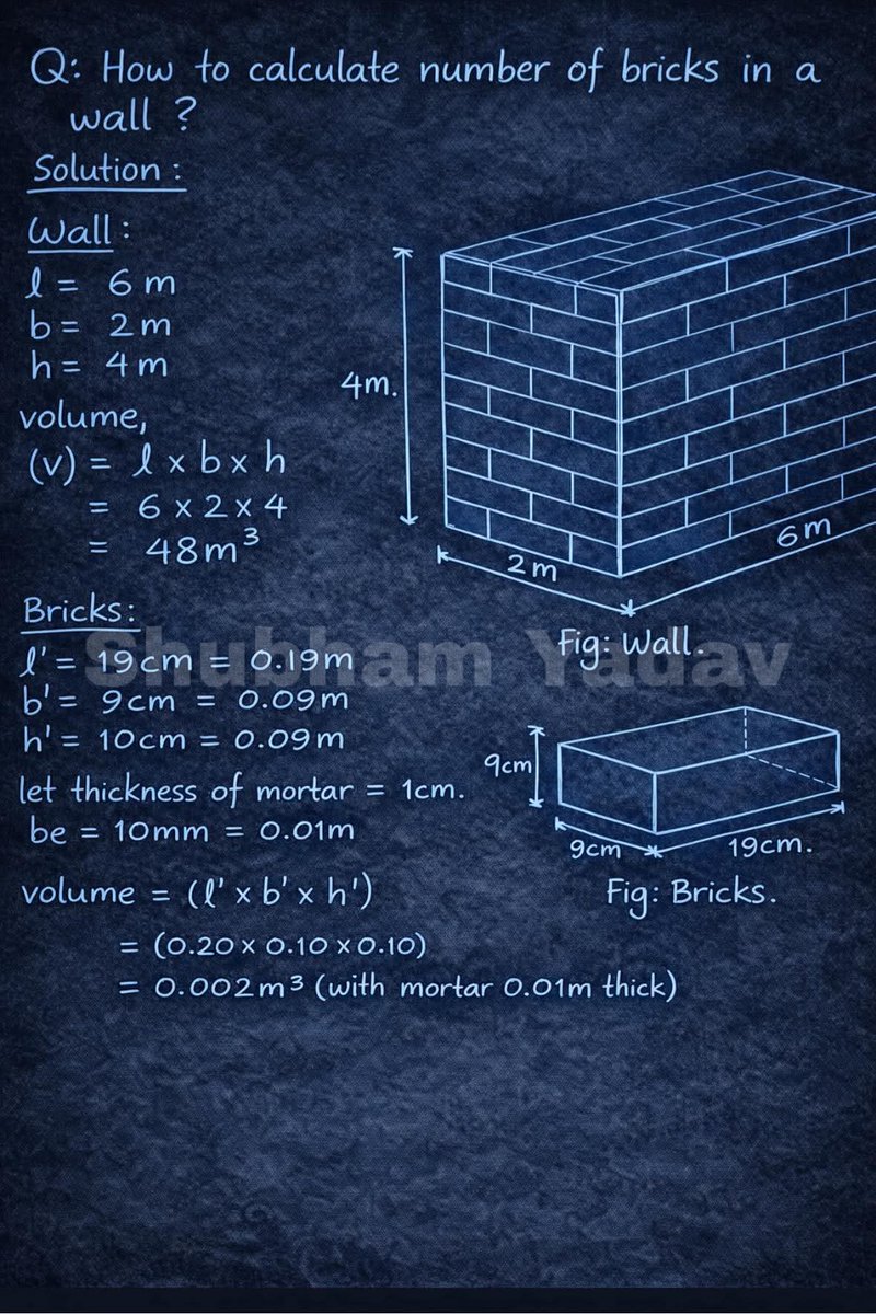 ali_abuhajar's tweet image. عملية حساب الطوب 🏋️ 👷 ♂️
 #knowledge #construction #bricks #calculation