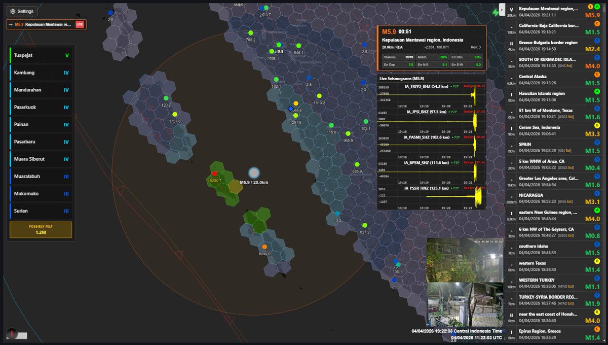 VolcanoYTz's tweet photo. ada yang merasa gempa? https://t.co/nSRTfsRkEi