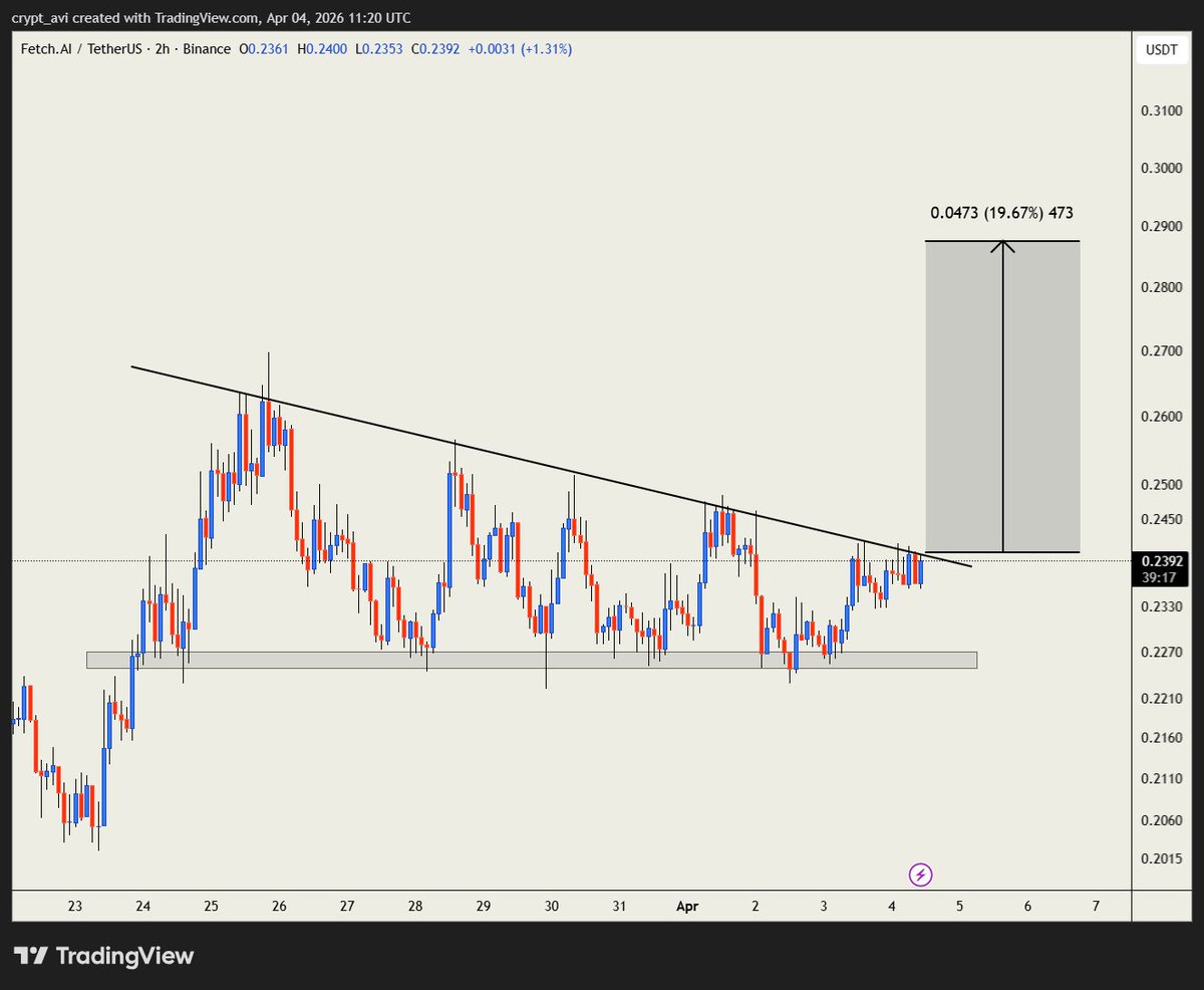 Trend Avi tweet media
