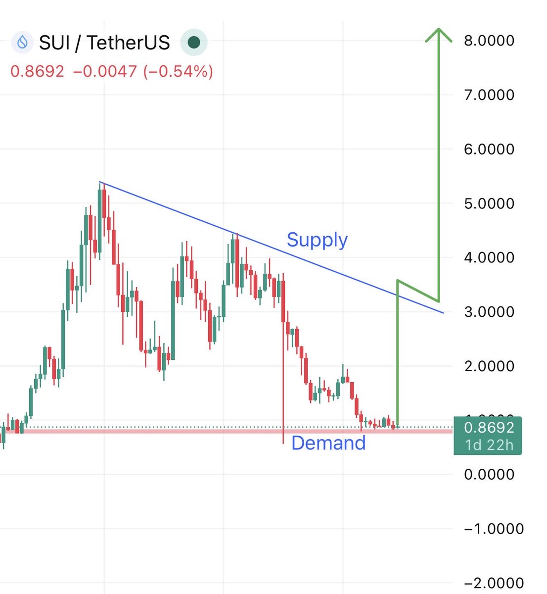 TOP GAINER TODAY tweet media