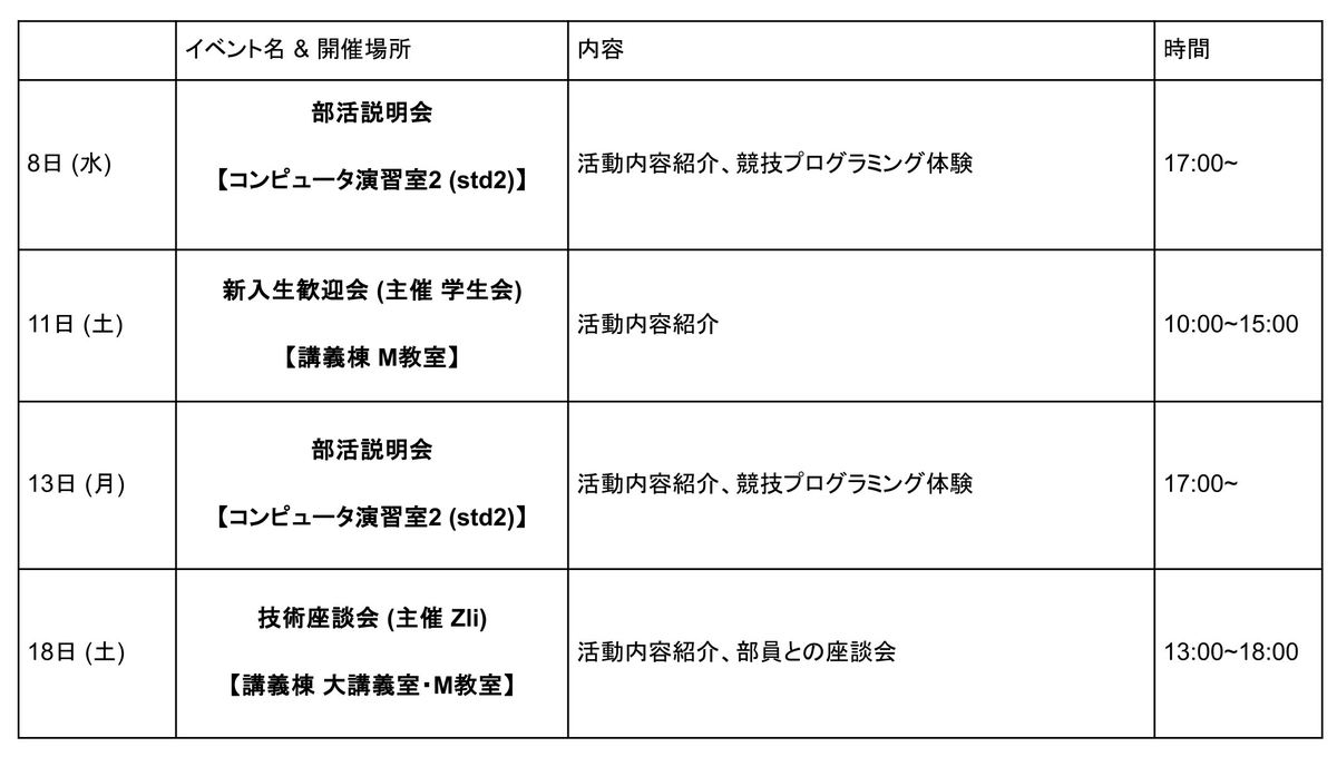 Aizu ICPC部 tweet media