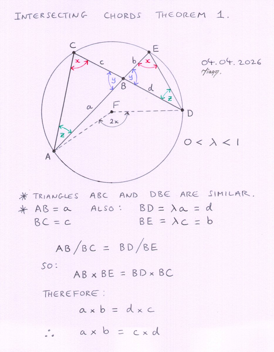 mathsproofs's tweet image. GCSE Maths: Intersecting Chords Theorem 1

#gcsemaths #alevelmaths #chords
