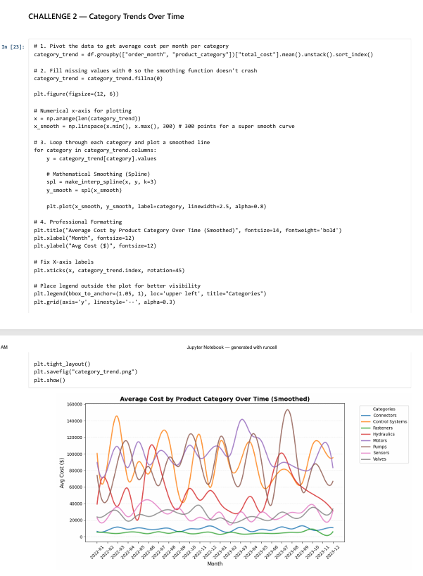 LawrenceSteve9's tweet photo. Finished with a complex scatter plot tracking Delivery Efficiency (Time vs Cost) across all suppliers.

Big lesson this week:
Numbers tell a story, but visualizations make people listen.

On to Week 10

@DabereNnamani @ThePSF #LearningInPublic #Python #DataViz https://t.co/I9F3VPhLkI