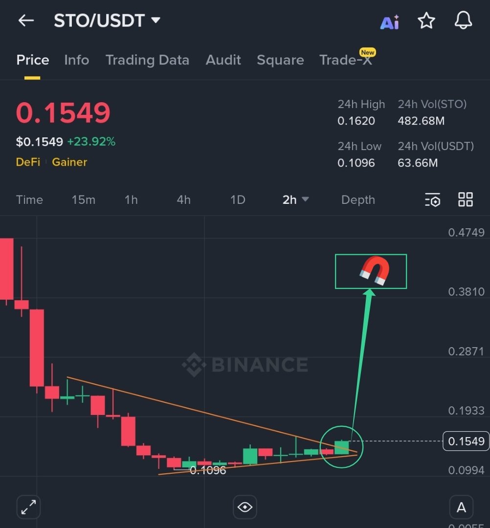 Sangita Lowcap Pump Gems 💎 tweet media