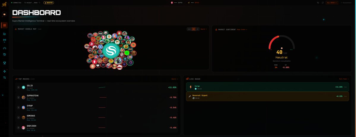 🚨 $SOLID just pumped +11.02% and the Market Board caught it live! 🐂🔥

Solid move detected on Supra.💪

Shoutout to <a href="/SolidoMoney/">Solido Money</a> @jamesbondsama @Supra_Labs @Atmosprotocol for building strong.

Weekend vibes — go touch some grass and enjoy the sun☀️🌿
👇
suprage.app/dapp