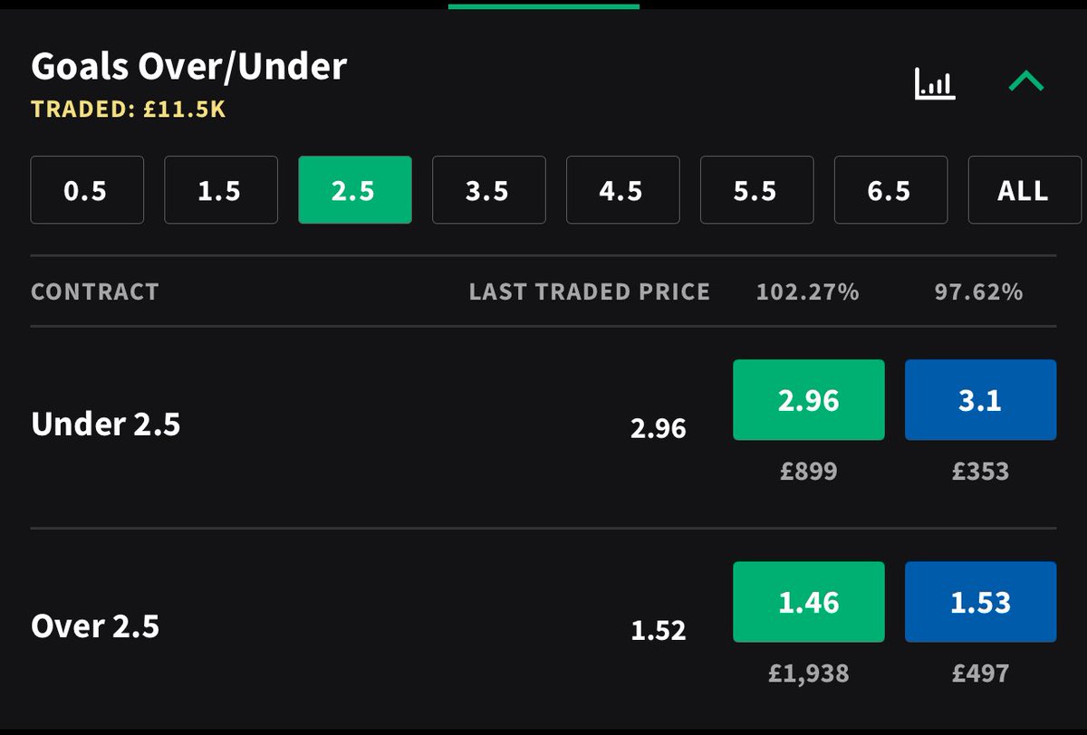 Matched Betting Community tweet media