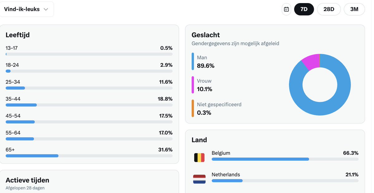 Stefan Willems (Beurs/Expat) tweet media