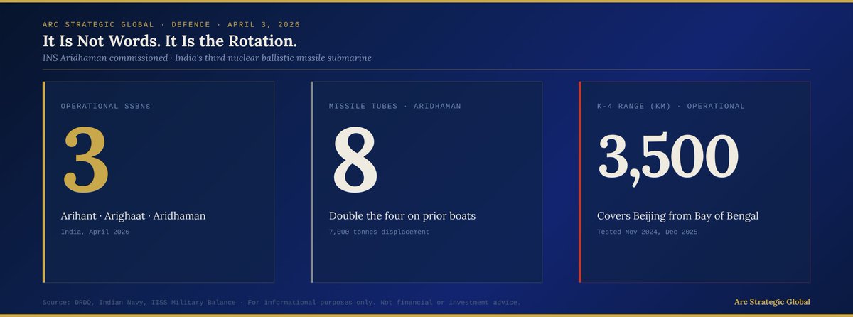 Arc Strategic Global tweet media