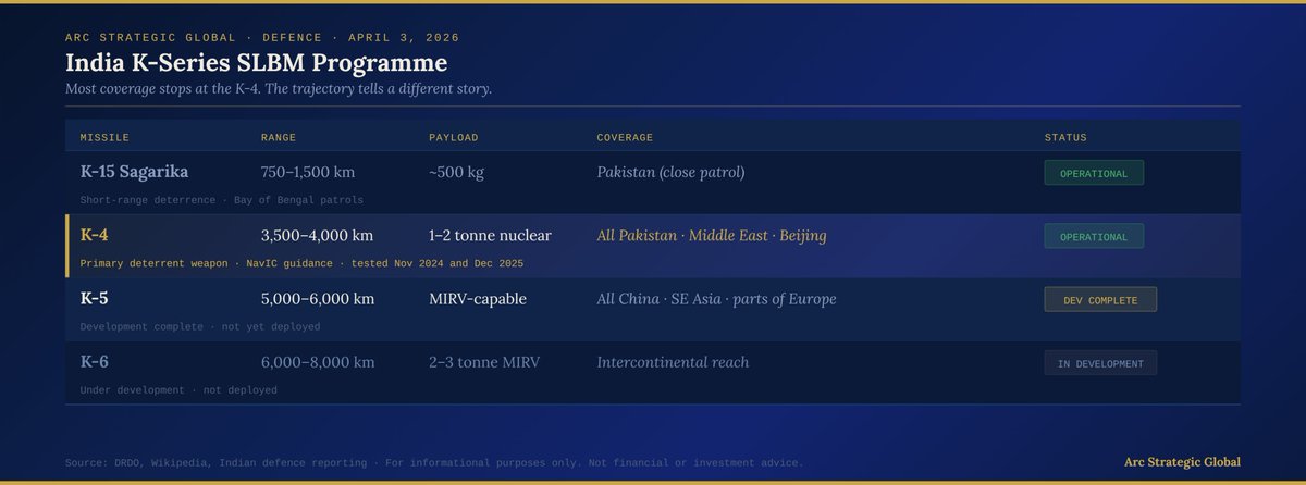 Arc Strategic Global tweet media